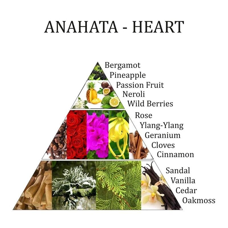 Anahata - 4 chakra huonetuoksu suihke 100 ml