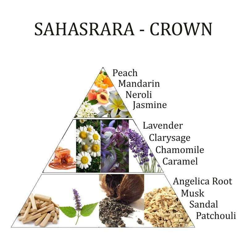 Sahasrara - 7 chakra ﻿huonetuoksu suihke 100 ml